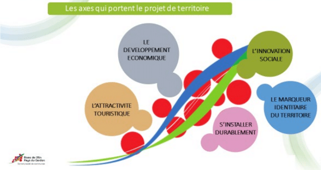 axes qui portent le projet territoire