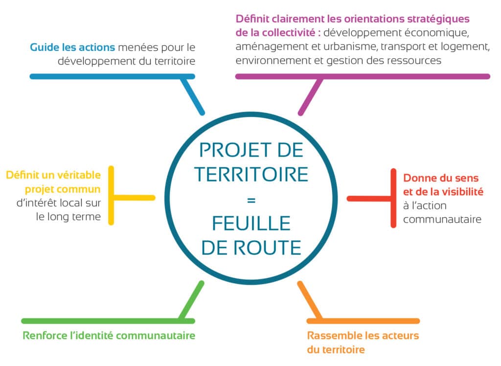 carte projet territoire